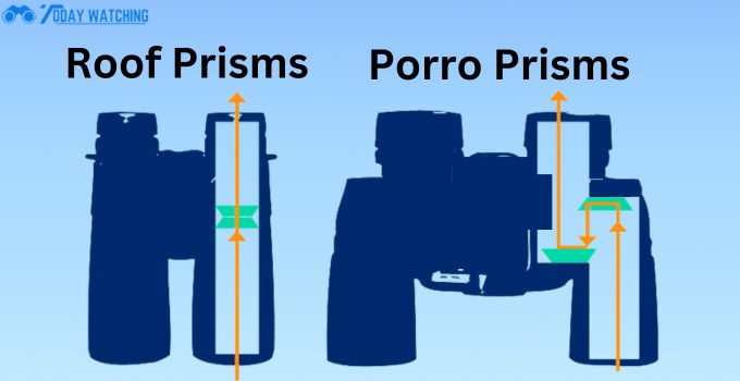 Roof prism and Porro Prism